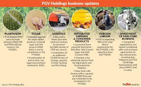 Cash in hand (myr) g: Status Quo On Lease Termination Notice The Star