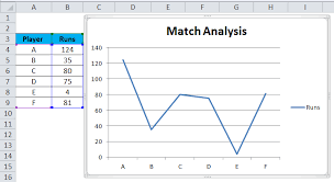 Dynamic Chart In Excel Examples How To Create Dynamic