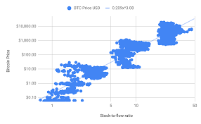Looking at the chart, ethereum price is clearly showing a few bearish signs below the $270 and $268 levels. Can Bitcoin Be Considered As A Sovereign Currency By Philipp Kallerhoff Coinmonks Medium
