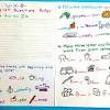 Mind map on how to answer questions! 1