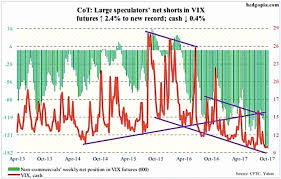 cot report non commercials long spy very short vix see