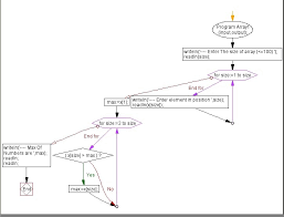 Grades Flow Chart Mayank Sharma Pascal