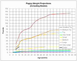 24 precise weight chart for german shepherd puppies