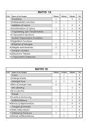 It Is Just Analysis But Not Blue Print And There Is No Blue Print Mathematical Induction Math Formulas Analysis