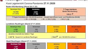 Was im südwesten los ist, erfahrt ihr in unserem dossier. Wie Sich Die Corona Lage In Reutlingen Und Der Region Vom 26 November Bis Zum 3 Dezember Entwickelt Hat Reutlingen Reutlinger General Anzeiger Gea De