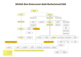 Seperti yang diketahui, pria dengan nama lengkap habib muhammad rizieq bin hussein shihab ini merupakan seorang tokoh. Silsilah Keturunan Ayah Dan Ibu Nabi Muhammad Bertemu Pada