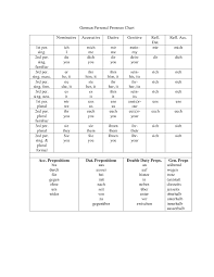 German Pronouns Learn German German Language Learning