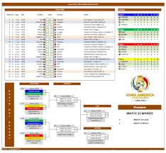 The copa américa is the world's oldest international football tournament. Copa America Schedule And Office Pool The Spreadsheet Page