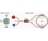 Navigation-grade resonant fiber-optic gyroscope using ultra ...