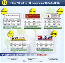 pin on fixed deposit schemes a simple income statement