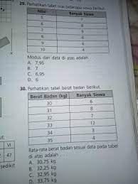 Pernyataan di bawah ini yang tidak sesuai dengan data pada tabel di atas adalah …. Modus Dari Data Di Atas Adalah Yg Ini No 29 Yaaklo Yg No 30 Itu Pertanyaan Nya Rata Rata Berat Brainly Co Id
