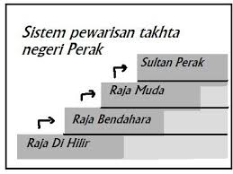 Sultan ibrahim sultan iskandar berkata, pembukaan penggal keempat sidang dun johor akan dirasmikannya pada tarikh tersebut yang akan diadakan di kota iskandar. Nota Form 2 Sejarah Doc