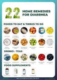 Pin On Migraine Diet