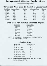 100 Amp Aluminum Wire Mmdmz Co