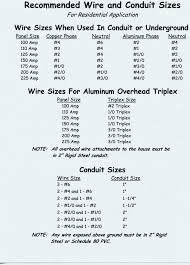 100 amp aluminum wire mmdmz co