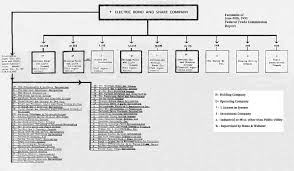 electric bond and share company gpedia your encyclopedia