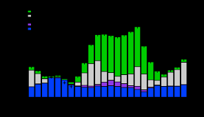Do you have a question about this achievement? Https Cordis Europa Eu Docs Results 282 282910 Final1 Eclaire Final Report One File Pdf