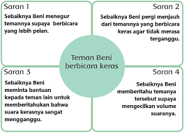 Keenam wilayah geografis berbeda dalam hal populasi, sumber daya alam, kontur alam, dan tingkat. Lengkap Kunci Jawaban Halaman 76 77 78 80 81 82 Tema 4 Kelas 3 Buku Siswa Subtema 2 Pembelajaran 5 Pojok Edukasi