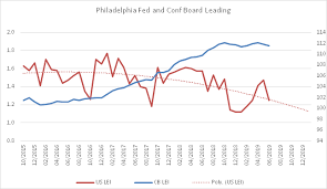 After The Yield Curve Inversion Reduce Risk And Diversify