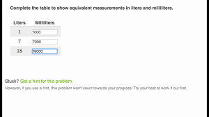 How many imperial fluid ounce in a liter? Convert Liters To Milliliters Video Khan Academy