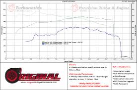 Ford Mustang 2 3l Ecoboost Drop In Turbonetics Performance