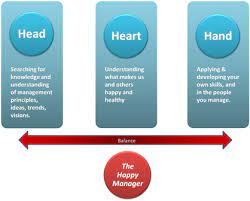 Harvardský psycholog shawn achor obrátil vzhůru nohama představu, že úspěch v práci vede ke štěstí, a. What S The Meaning Of Happiness At Work The Happy Manager