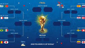 Reversé dans le groupe h en compagnie de la pologne, de la colombie et du japon, le sénégal a toutes ses chances lors de cette coupe du monde les 23 sénégalais pour la coupe du monde en russie : Coupe Du Monde 2018 Analyse Des Huitiemes De Finale Balle Courbe