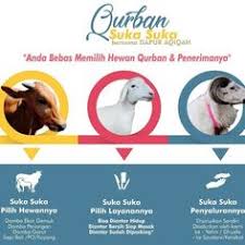 Contoh laporan panitia qurban idul adha. 11 Idul Adha Qurban Ideas Qurban Newsletter Design Movie Posters