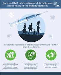 The researchers also looked at how likely people who have been vaccinated are to get a. Infographic Reducing Covid 19 Transmission And Strengthening Vaccine Uptake Among Migrants
