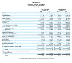 (th) 5000 cash and equivalents 5,000 market value of equity $845,000 mkt professor seck. Solved Find The Income Statement Totals Balance Sheet To Chegg Com