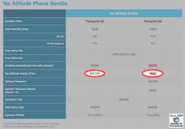 Get the best rates with pay as you go prepaid sim from lycamobile australia. Yes Altitude Smartphone Revealed Tech Arp