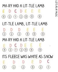 Mary Had A Little Lamb Easy Piano Music Let S Play Music Easy Piano Easy Piano Sheet Music Piano Songs