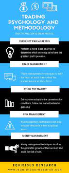 Trading Psychology And Methodology For Best Forex Trading Forex Psychology Forex Trading