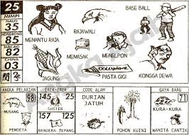 Formula Prediksi Togel Prediksi Togel