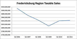 FREDERICKSBURG REGIONAL ALLIANCE