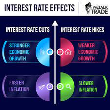 Effect Of Interest Rates In A Nutshell For You Forex Trading Economicdata Interestrates Trading Quotes Forex Trading Quotes Stock Trading Strategies