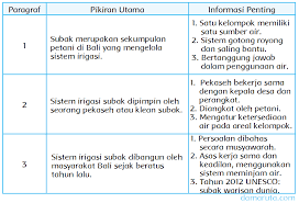 We did not find results for: Sistem Irigasi Subak Halaman 69 Dunia Edukasi