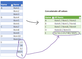Here order() will sort a given list of numbers according to its index in the descending order because of decreasing=true : Excel Power Query Concatenate A List And Sort It Excel Power Bi