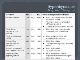 Hyperthyroidism Diagnosis Want Additional Info Click On The Image Hyperthyroidismhypothyroidism Thyroid Problems Hyperthyroidism Thyroid