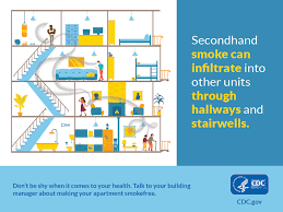 Secondhand Smoke Infographics Cdc