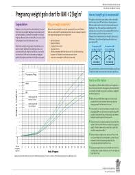 Normal Weight Gain During Pregnancy Chart By Week Healthy