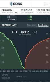 50 Always Up To Date How To Read Depth Chart Crypto