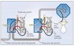 Bs 7671 uk wiring regulations. Is A Dead End Three Way Switch Legal Mike Holt S Forum