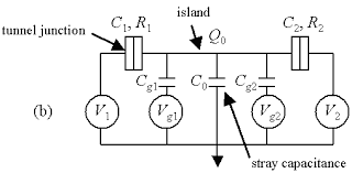 This makes it possible to control individual electron motion and current flow by manipulating the. Coulomb Blockade In Single Electron Transistors