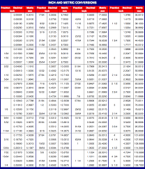 Fit Bearings