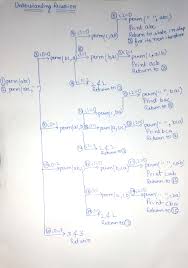 List of sorted string in alphabetical order: Time Complexity Of All Permutations Of A String Geeksforgeeks