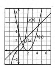 Use smooth turnaround points as landmarks. Find The Value Of H 0 3 G 2 F 2 From The Above Graph