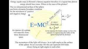 Why Light Has No Mass Where Is The Mass Of The Photon Theoretical Physics Positive And Negative Physics