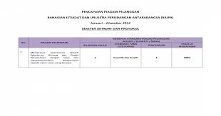 Piagam Pelanggan 2014 1 Pelanggan 2014 1 Pdfpencapaian Piagam Pelanggan Bahagian Istiadat Dan Urusetia Pdf Document