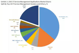 The zugspitze summit attracts huge crowds. Which Itsm Tool Do Google Other Tech Giants Use Quora
